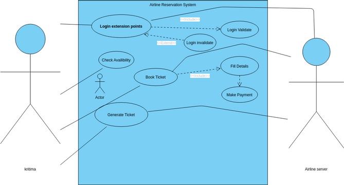 Uml Diagram Visual Paradigm 社区 6828